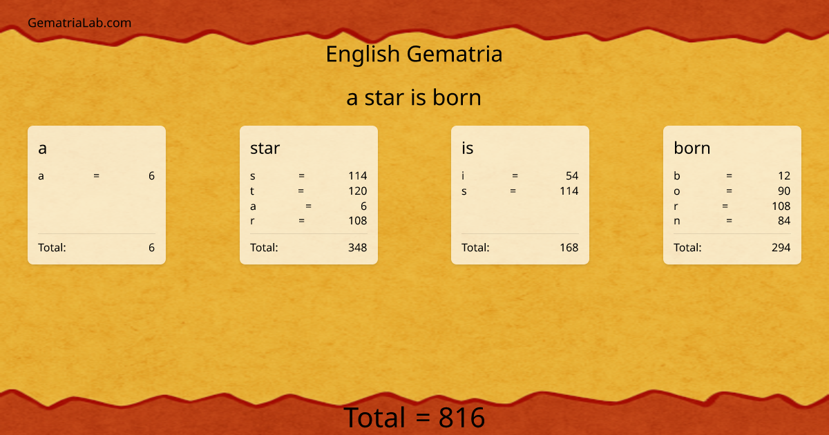 a star is born in english Gematria